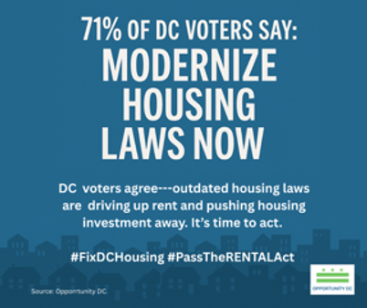 Opportunity DC Poll Finds Voter Support for Housing Reforms and DC Mayor’s RENTAL Act